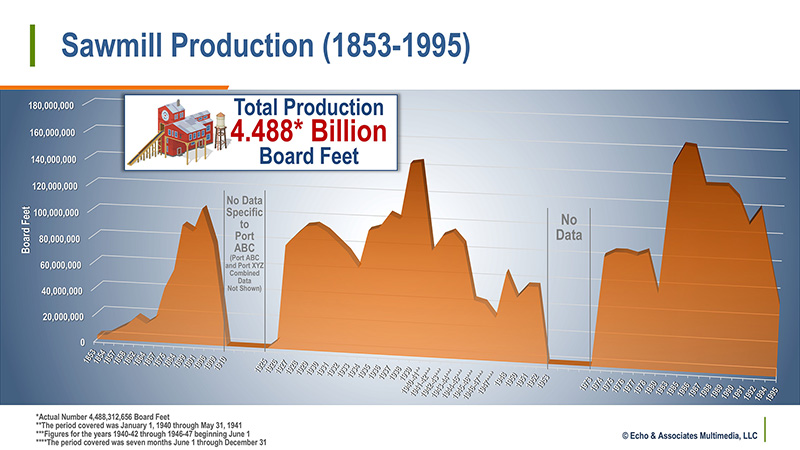 Sawmill Production Diagram